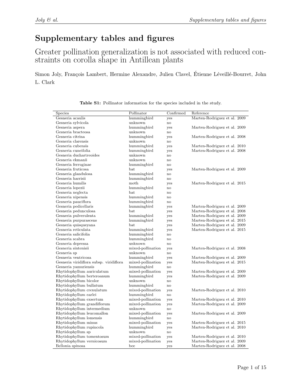 Supplementary Tables and Figures Greater Pollination Generalization Is Not Associated with Reduced Con- Straints on Corolla Shap