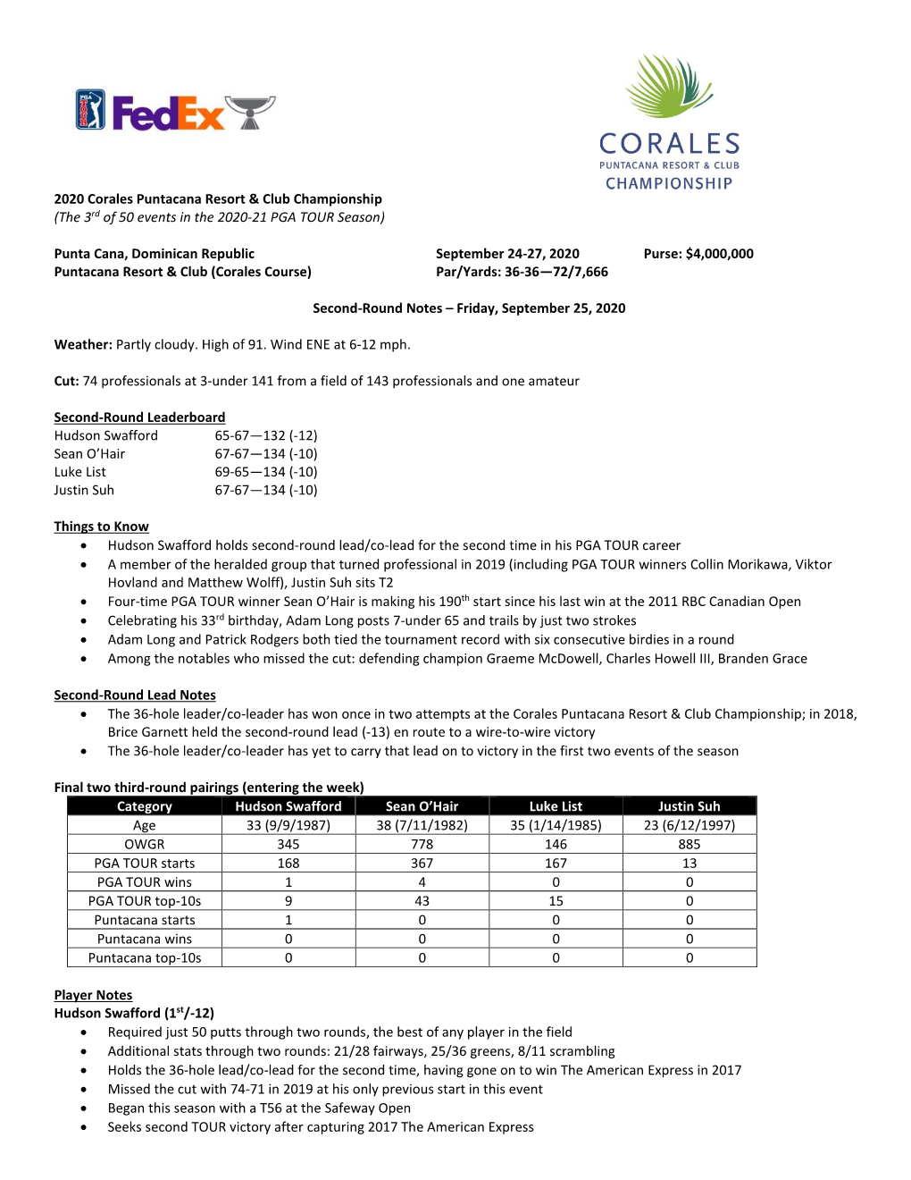 2020 Corales Puntacana Resort & Club Championship