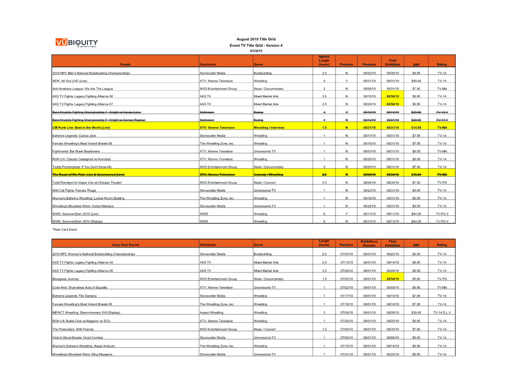 August 2019 Title Grid Event TV Title Grid - Version 4 8/5/2019 Approx Length Final Events Distributor Genre (Hours) Preshow Premiere Exhibition SRP Rating