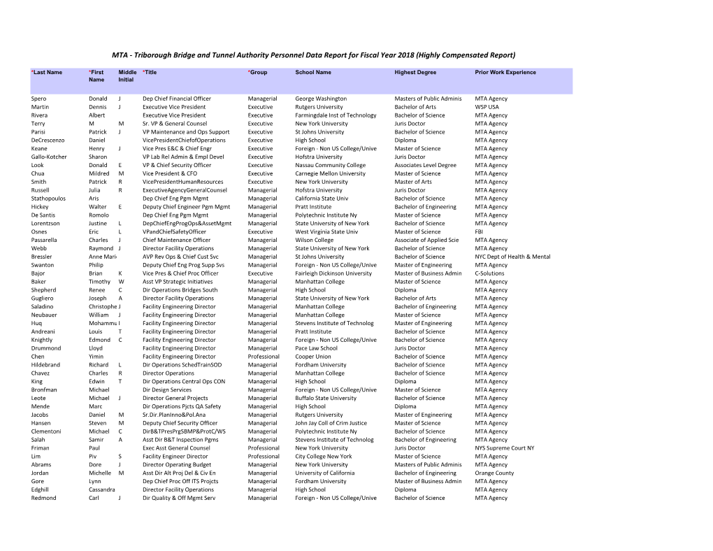 Triborough Bridge and Tunnel Authority Personnel Data Report for Fiscal Year 2018 (Highly Compensated Report)