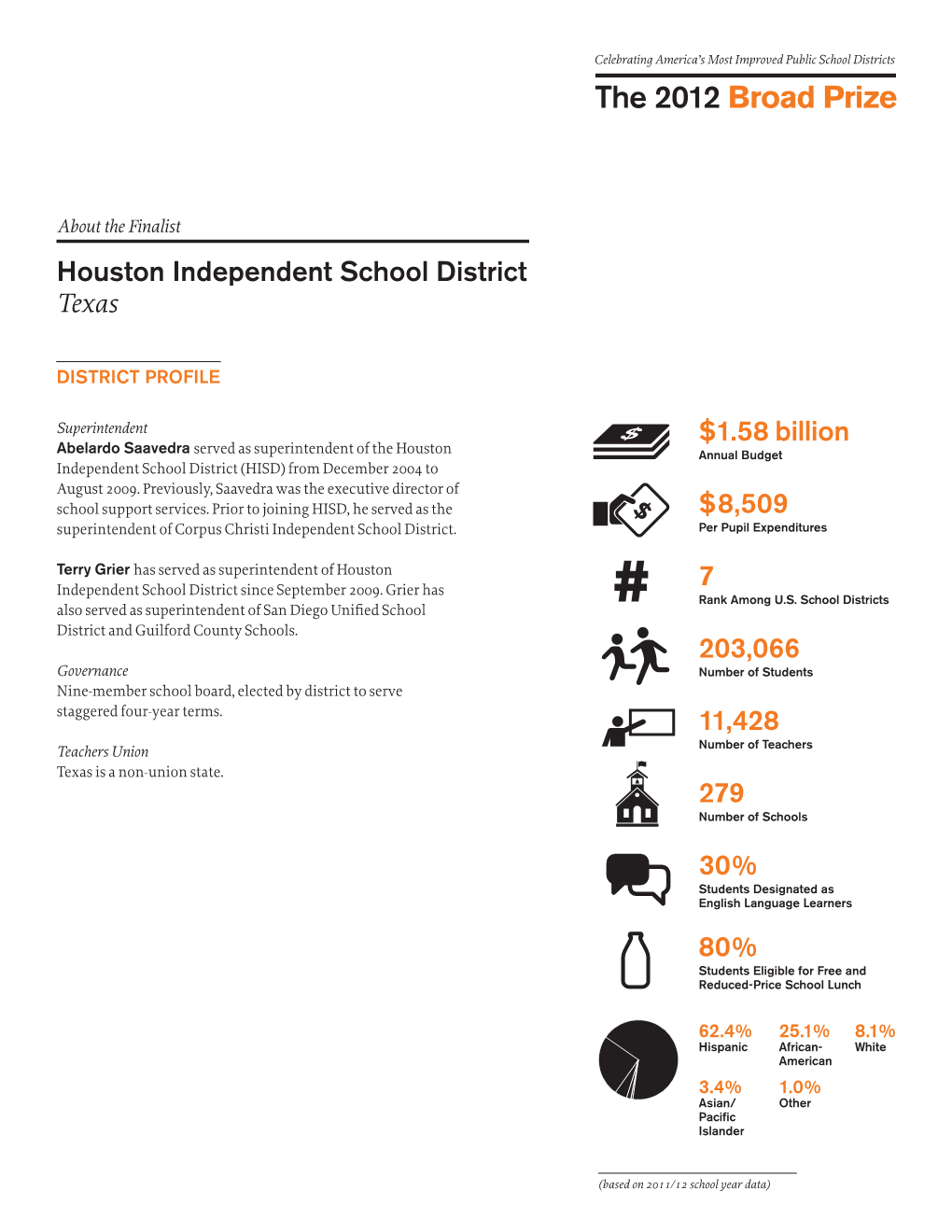 Houston Independent School District, Texas