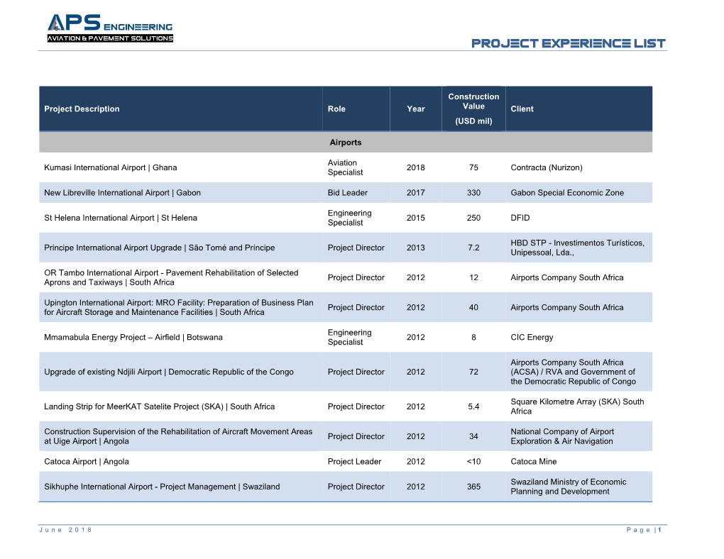 Project Experience LIST