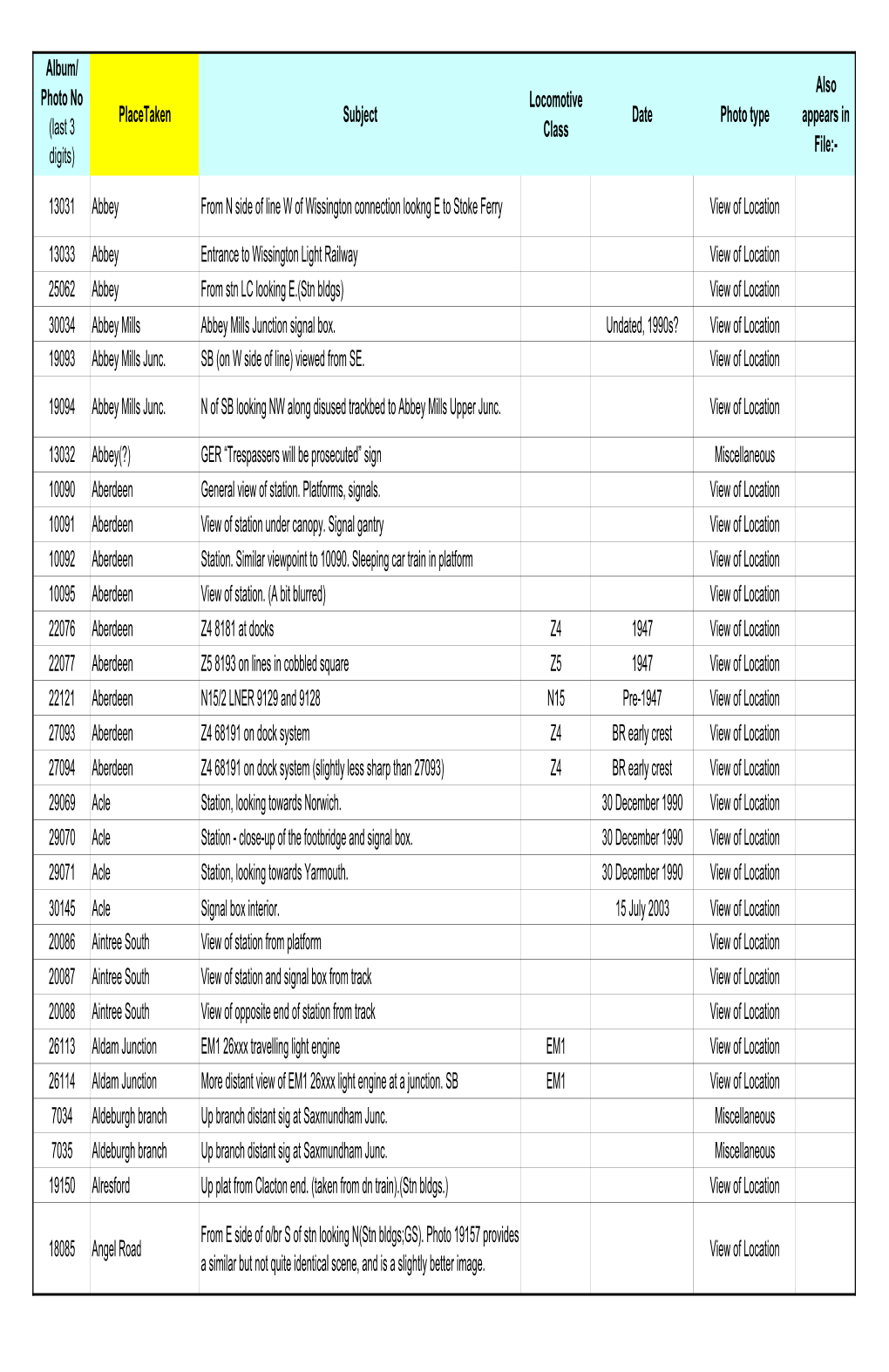 Album/ Photo No (Last 3 Digits) Placetaken Subject Locomotive Class Date Photo Type Also Appears in File:- 13031 Abbey from N Si
