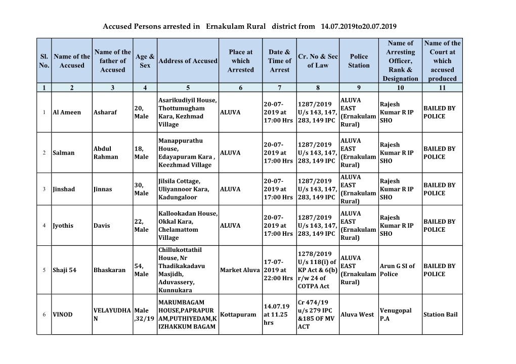 Accused Persons Arrested in Ernakulam Rural District from 14.07.2019To20.07.2019