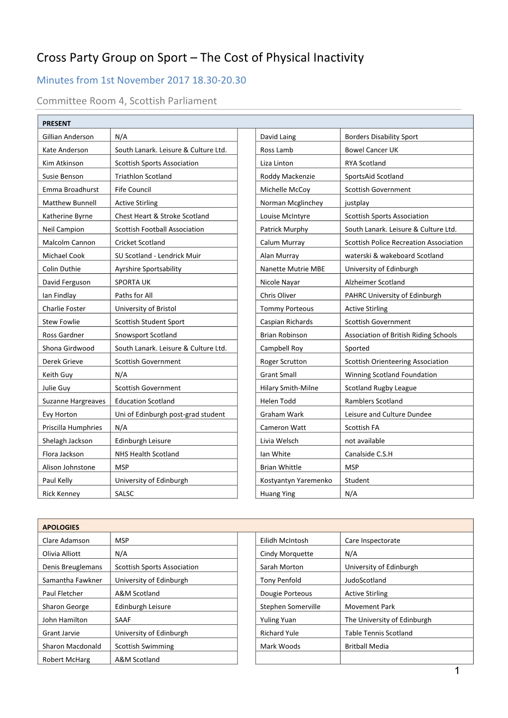 Cross Party Group on Sport – the Cost of Physical Inactivity Minutes from 1St November 2017 18.30-20.30 Committee Room 4, Scottish Parliament