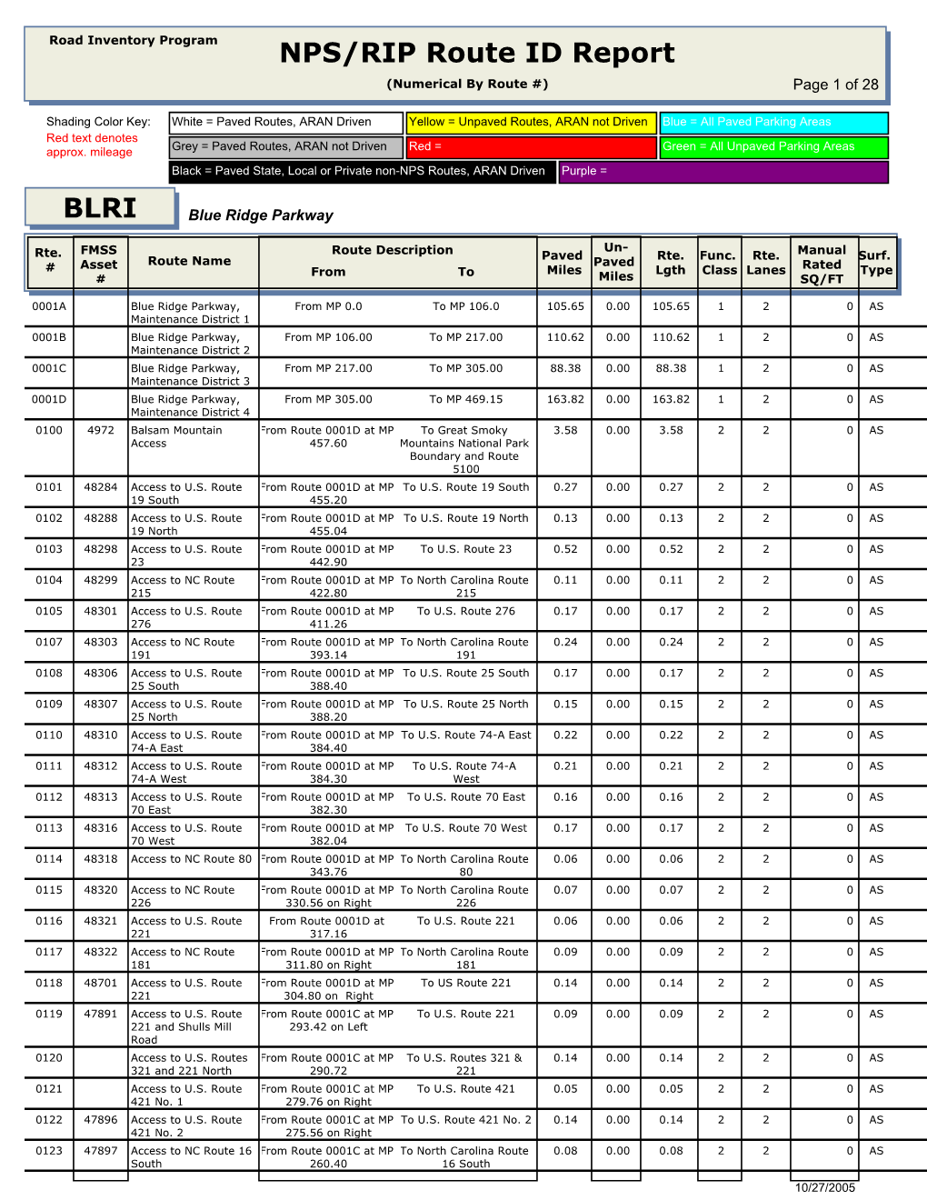 NPS/RIP Route ID Report BLRI