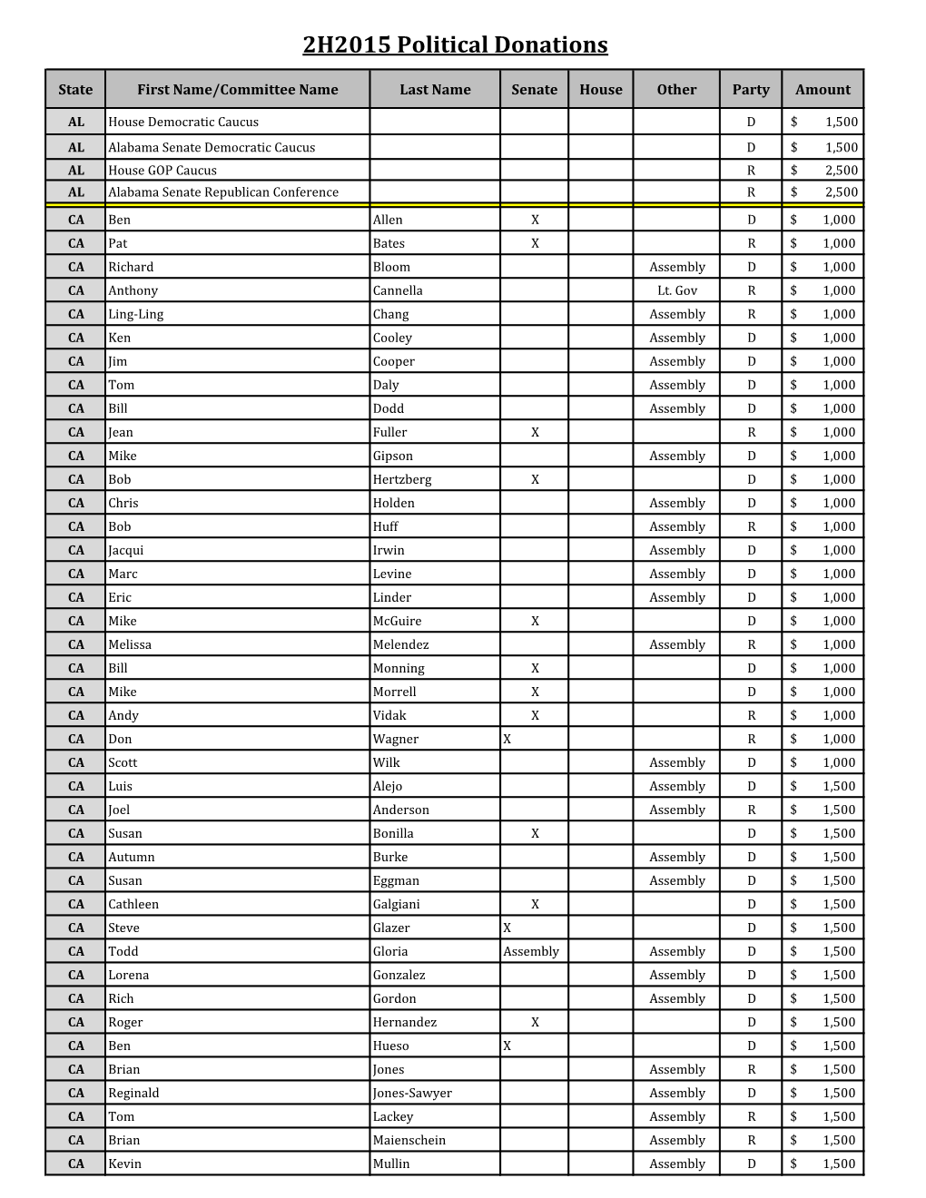 2H2015 Political Donations