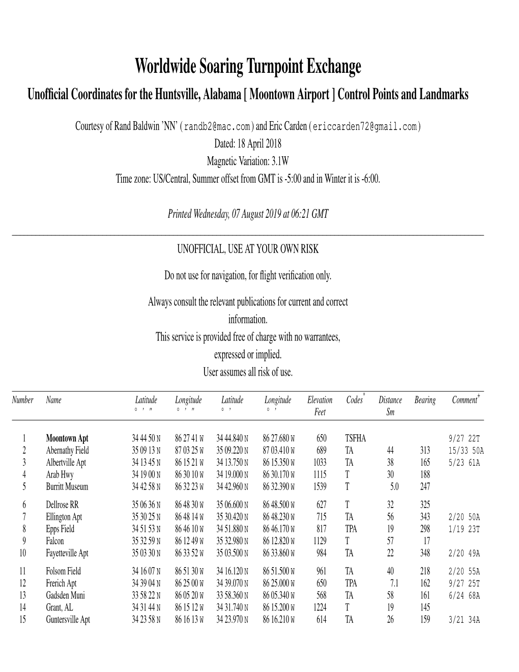 Worldwide Soaring Turnpoint Exchange Unofﬁcial Coordinates for the Huntsville, Alabama [ Moontown Airport ] Control Points and Landmarks