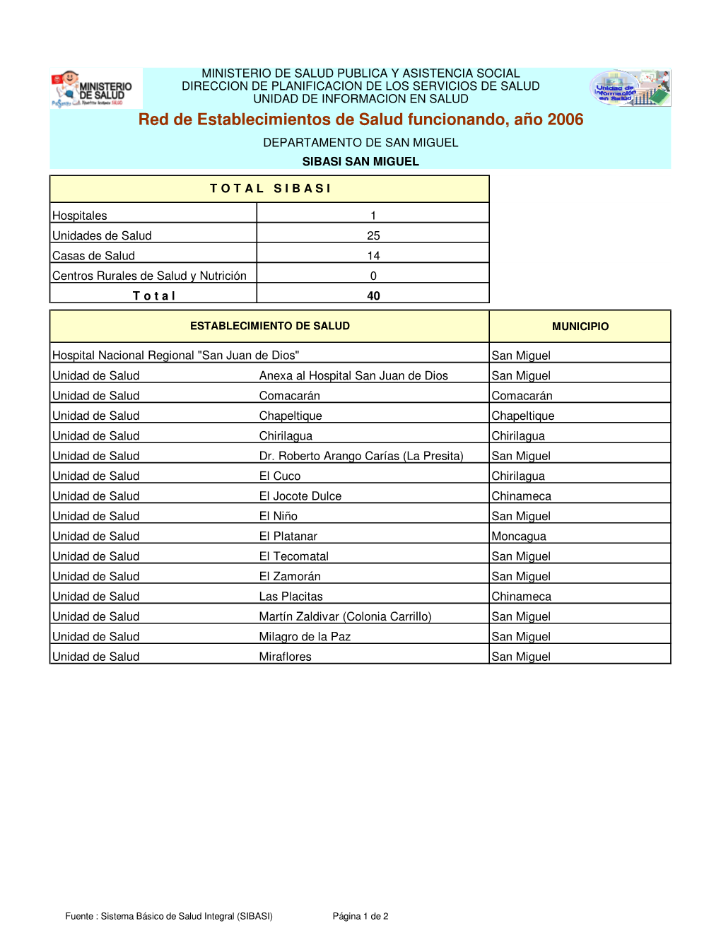 Establec.Por SIBASI Funcionando A\361O 2006.Xls