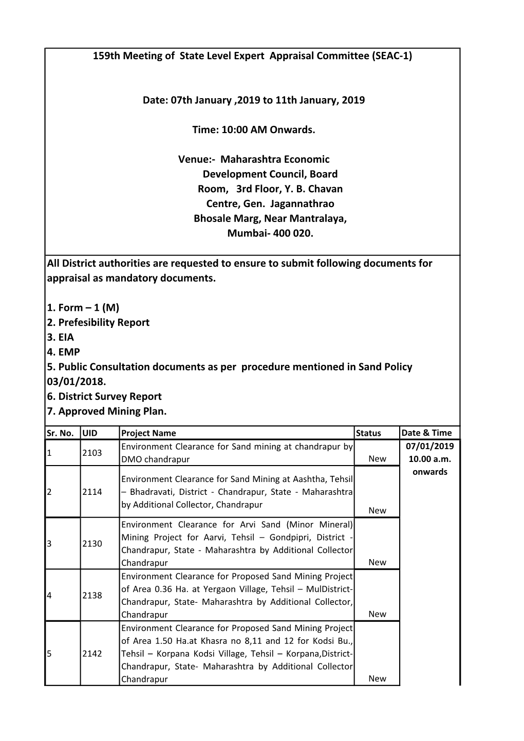 159Th Meeting of State Level Expert Appraisal Committee (SEAC-1)