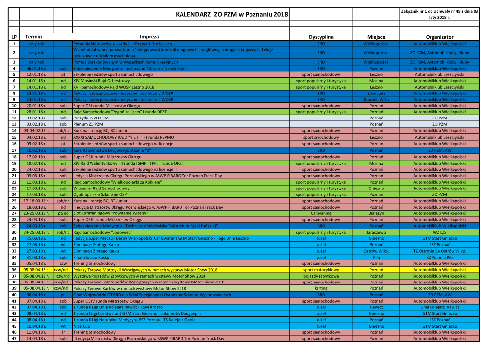 Załącznik Nr 1 Do Uchwały Nr 49 Z Dnia 03 KALENDARZ ZO PZM W Poznaniu 2018 Luty 2018 R