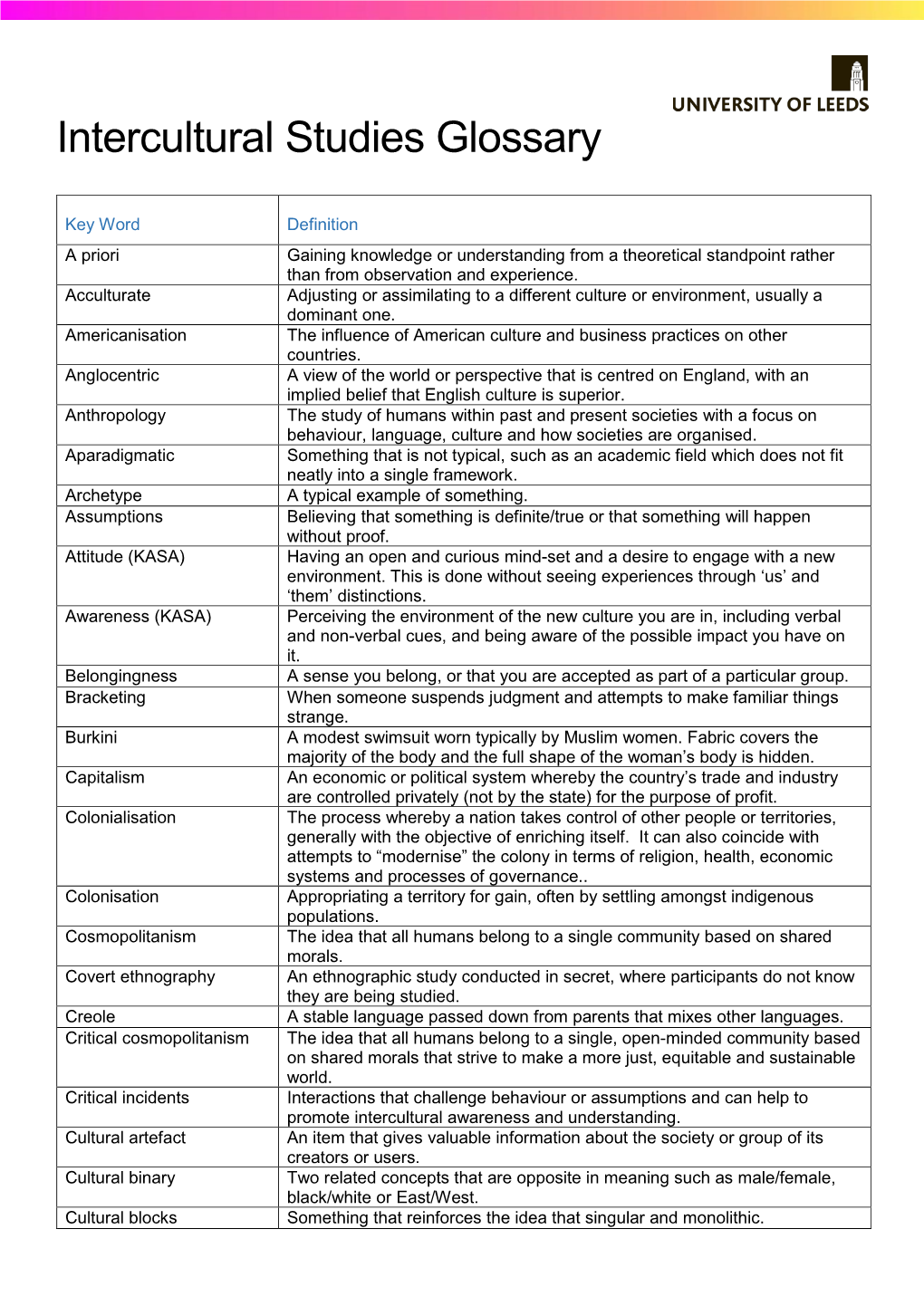 Intercultural Studies Glossary