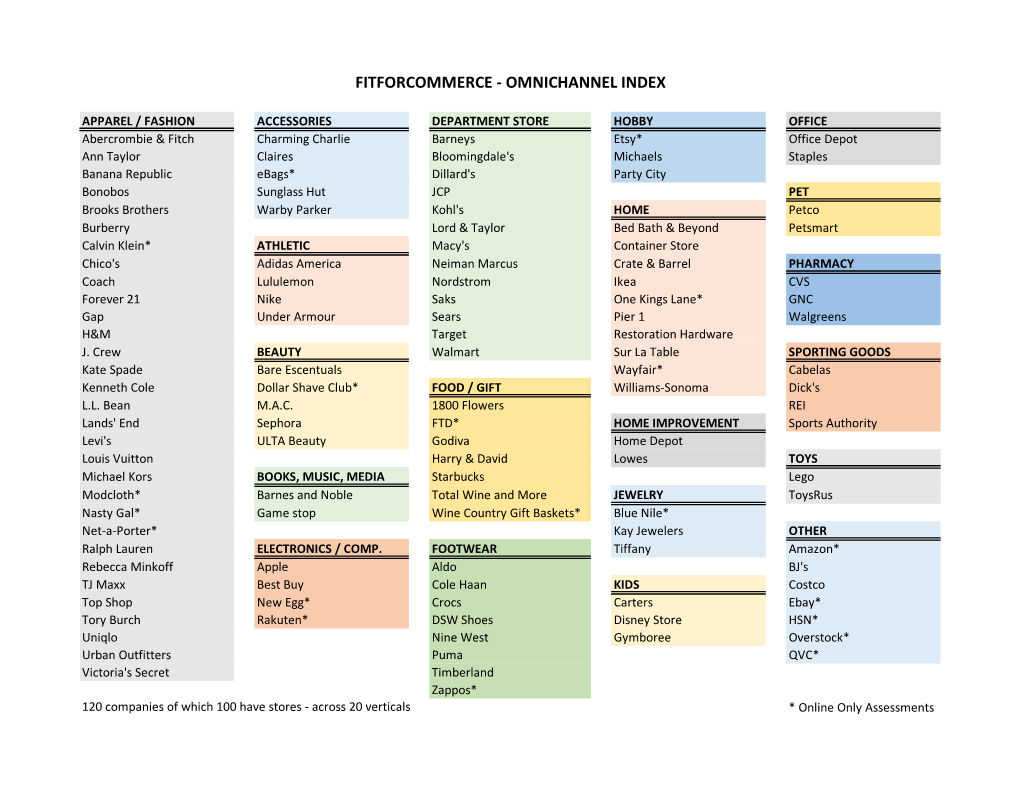 Omnichannel Index