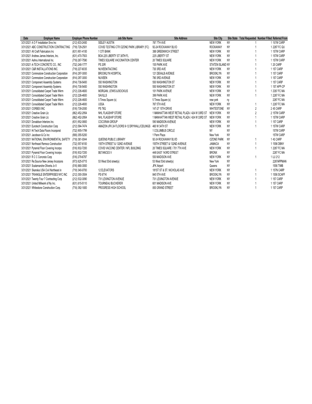 Daily-Referrals-For 3-31-2021