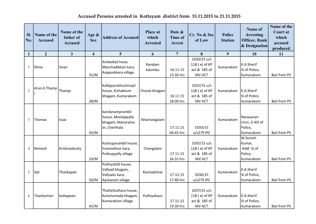 Accused Persons Arrested in Kottayam District from 15.11.2015 to 21.11.2015