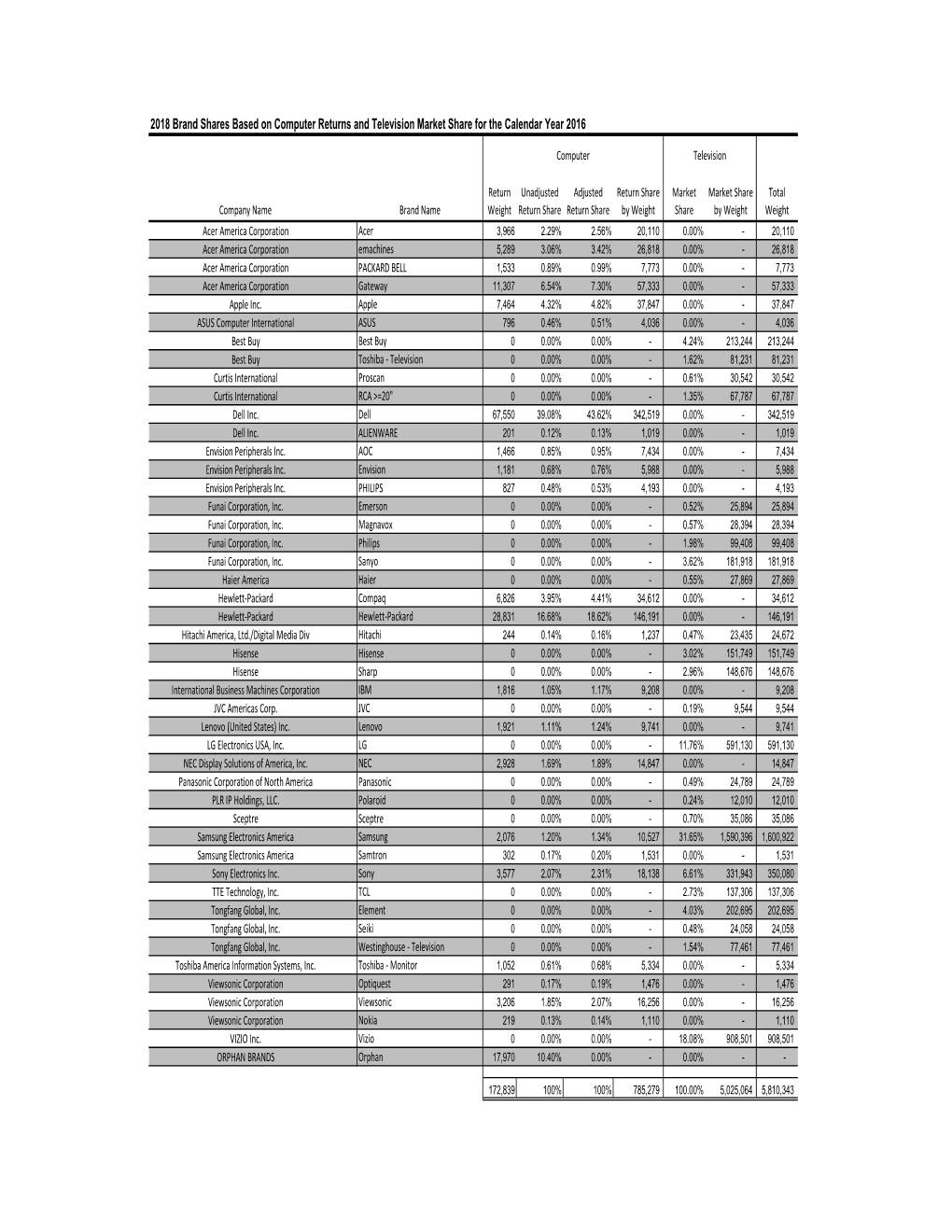 2018 Manufacture Shares FINAL 5.5Lbs. Rev 10102017.Xlsx