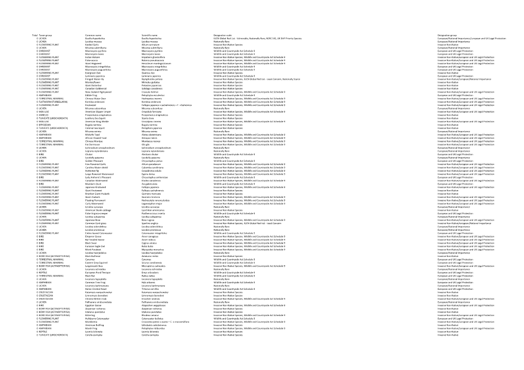 OPP DOC.19.21 Current OMEGA WEST RAW DATA