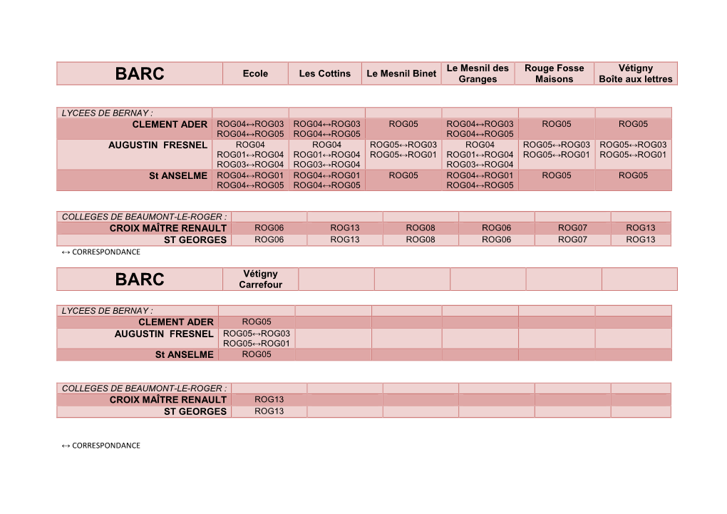 La Liste Des Points D'arrêt