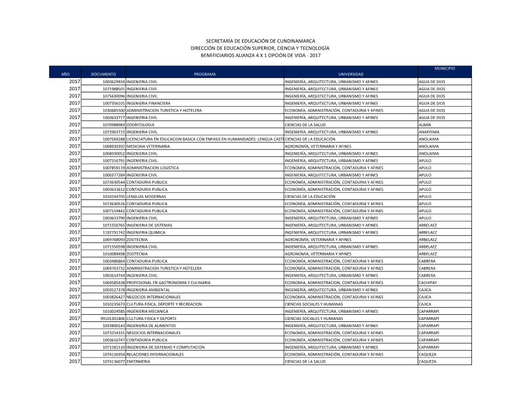 Año Documento Programa Universidad Municipio 1003629934 Ingenieria Civil Ingeniería, Arquitectura, Urbanismo Y Afines Agua De