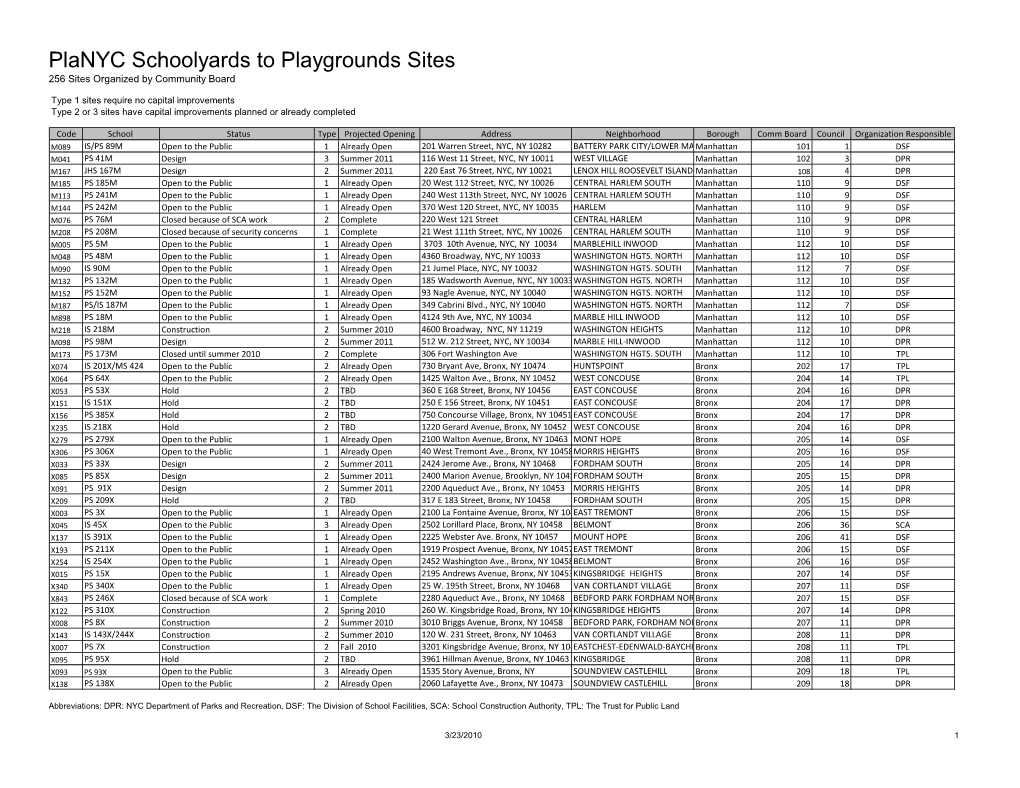 Planyc Schoolyards to Playgrounds Sites 256 Sites Organized by Community Board