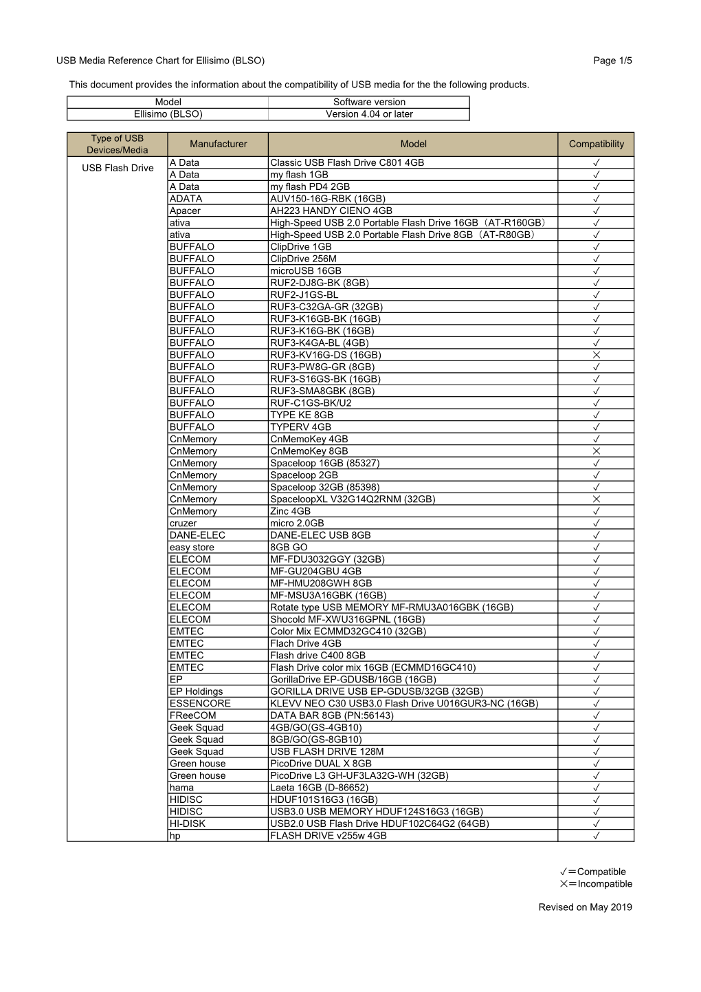 BLSO USB Media Reference Chart