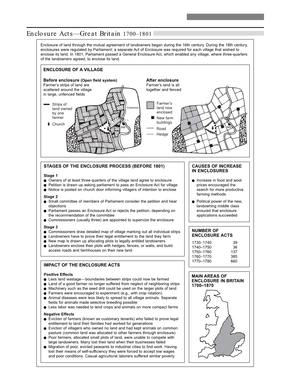 Enclosure Acts—Great Britain 1700–1801