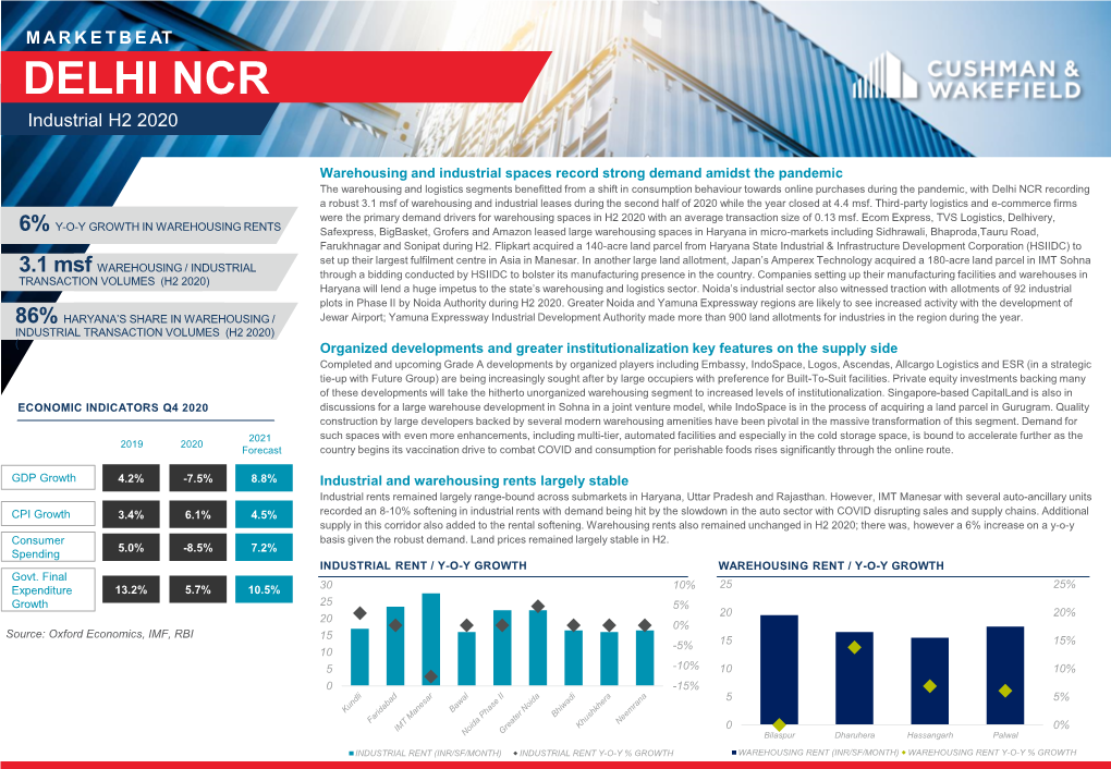 Delhi NCR- Industrial H2 2020