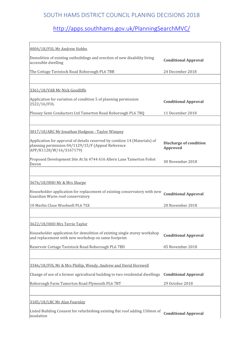 SOUTH HAMS DISTRICT COUNCIL PLANING DECISIONS 2018 Http