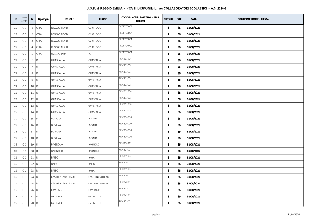U.S.P. Di REGGIO EMILIA - POSTI DISPONIBILI Per COLLABORATORI SCOLASTICI - A.S