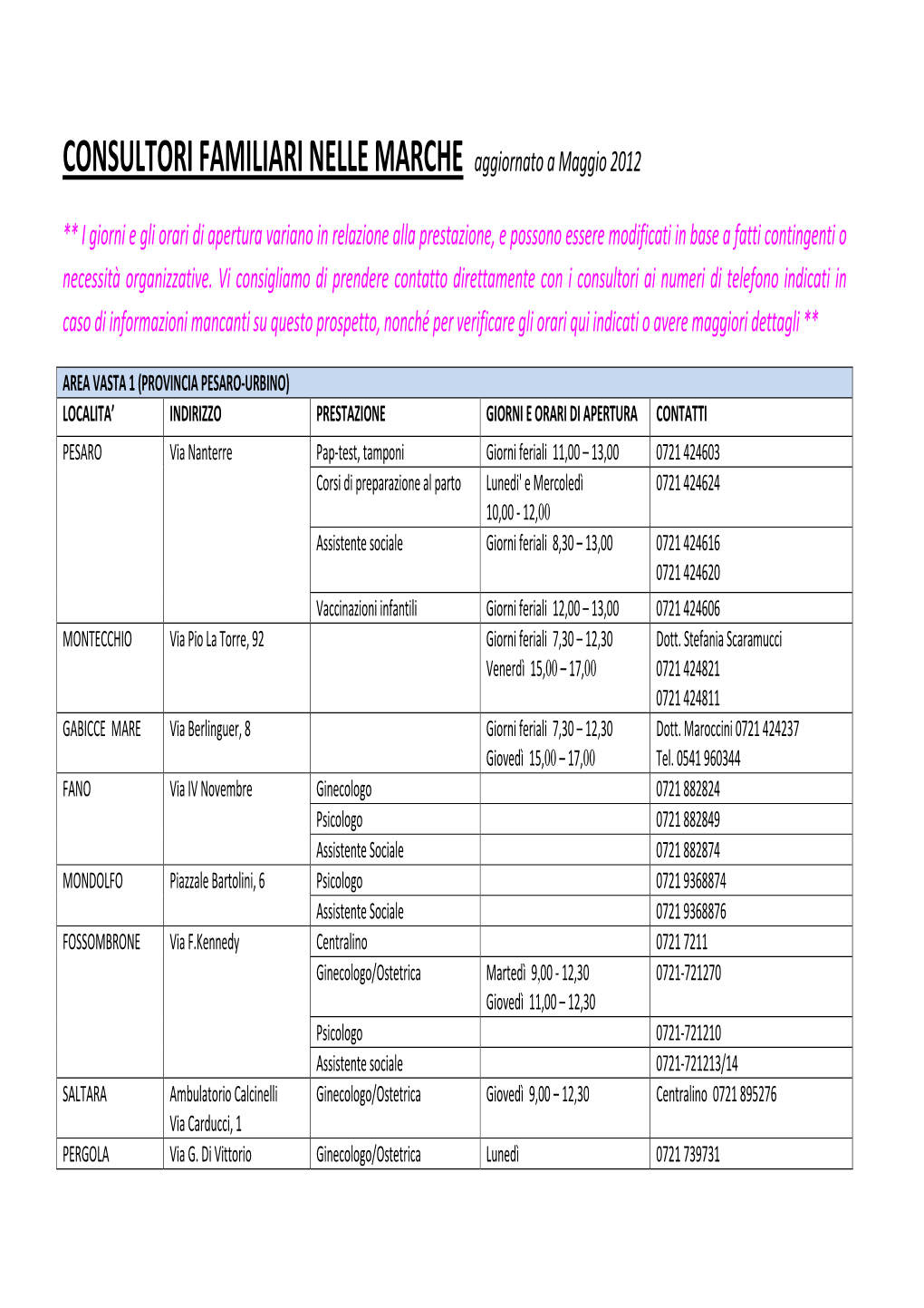 CONSULTORI FAMILIARI NELLE MARCHE Aggiornato a Maggio 2012