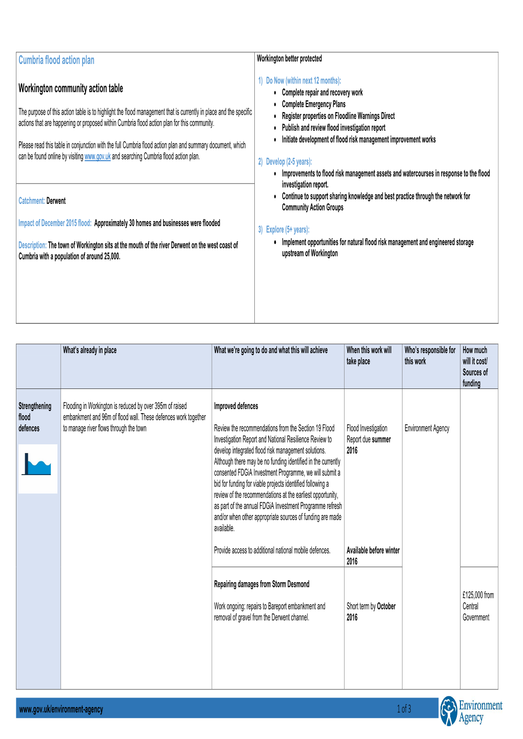 Cumbria Flood Action Plan Workington Better Protected