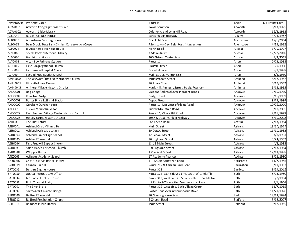 NH National Register Listing November, 2019 Inventory