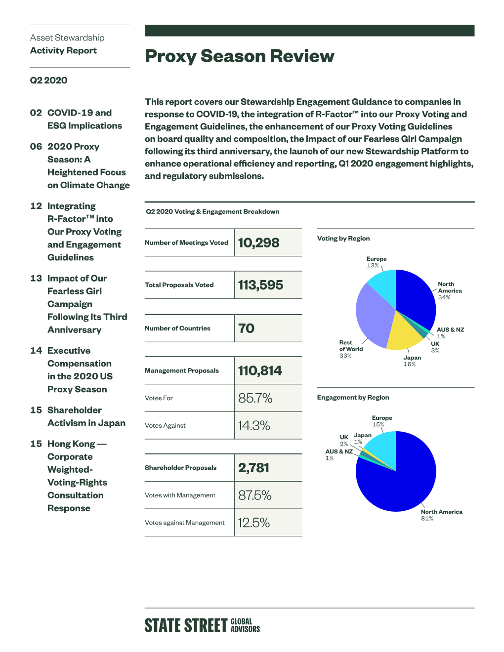 Proxy Season Review Q2 2020