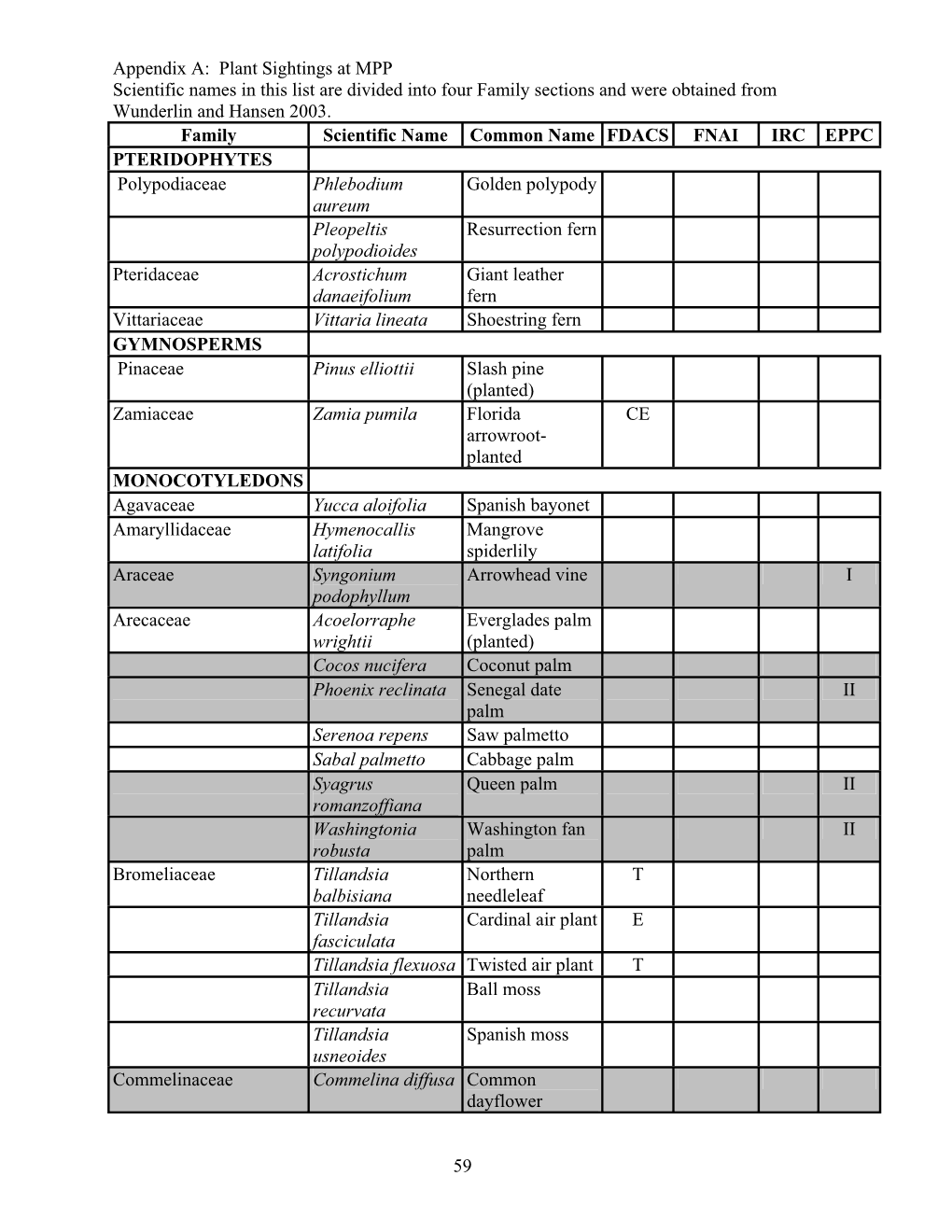 Matanzas Pass Preserve Plant Species List