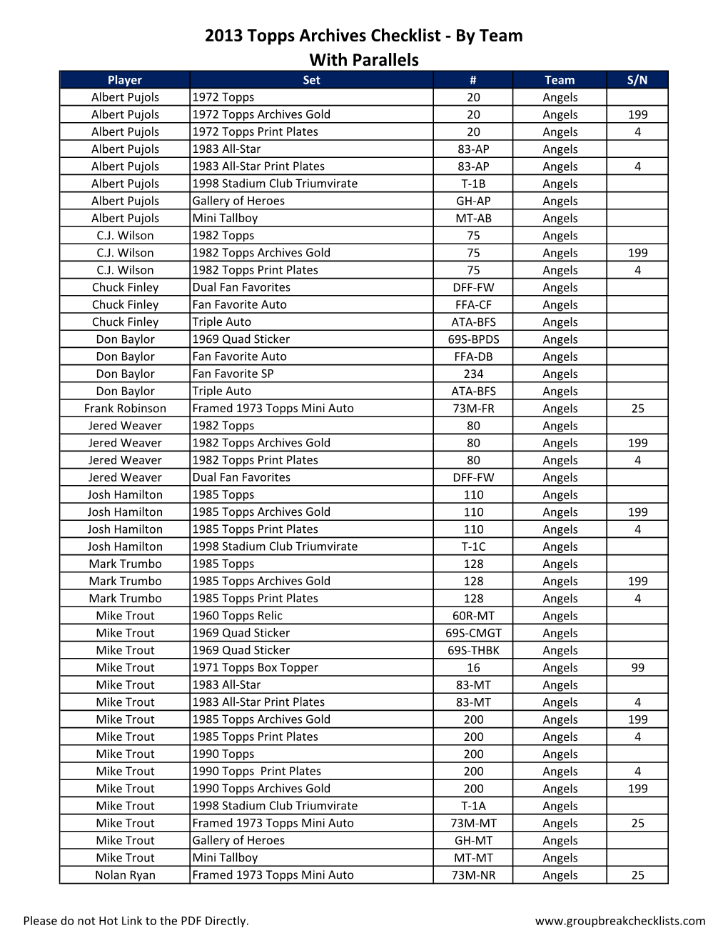 2013 Topps Archives Checklist