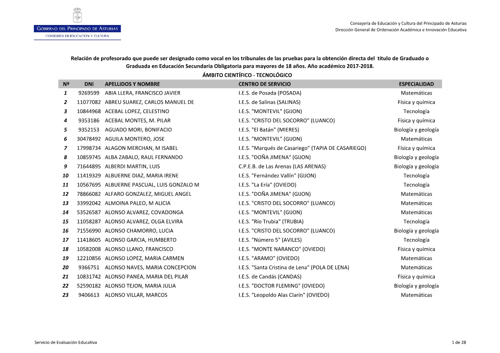 Nº Dni Apellidos Y Nombre Centro De Servicio Especialidad 1 9269599 Abia Llera, Francisco Javier I.E.S