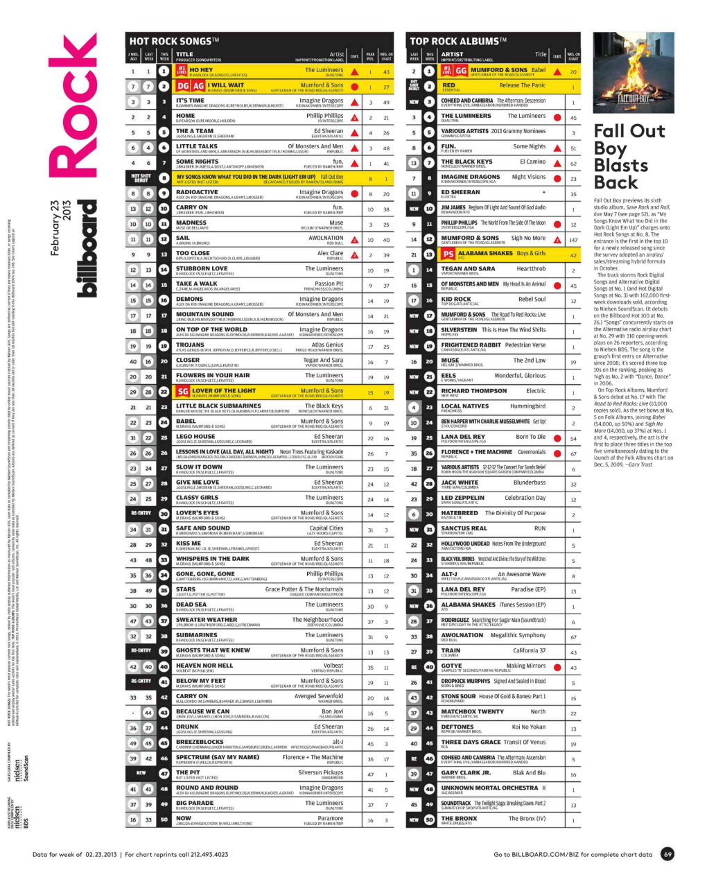 Billboard Magazine