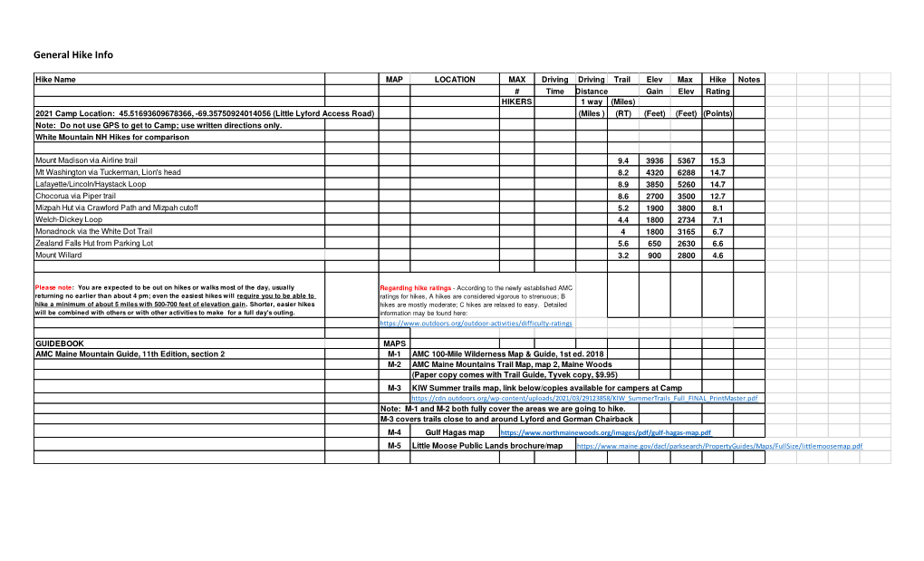 Download Hike List