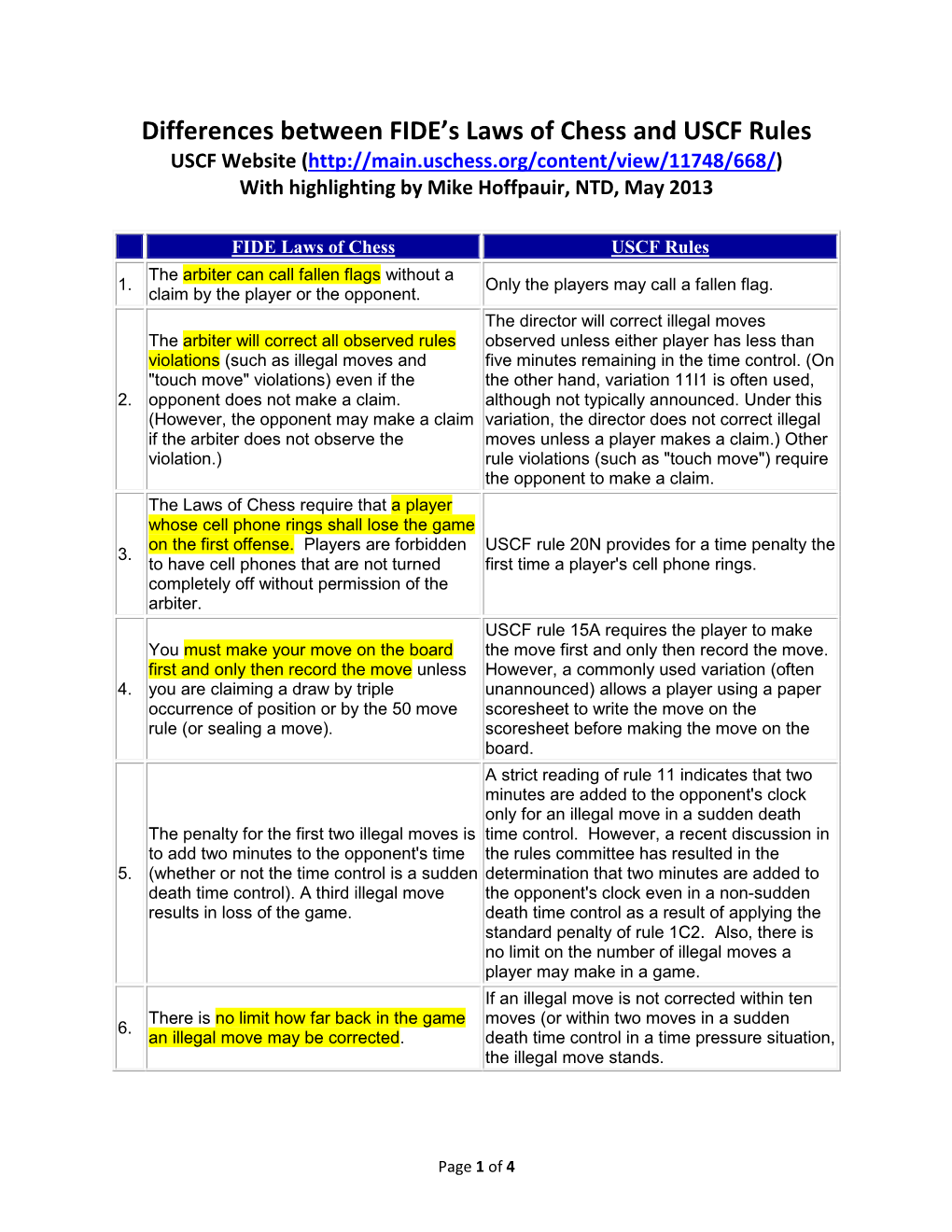 Differences Between FIDE's Laws of Chess and USCF Rules