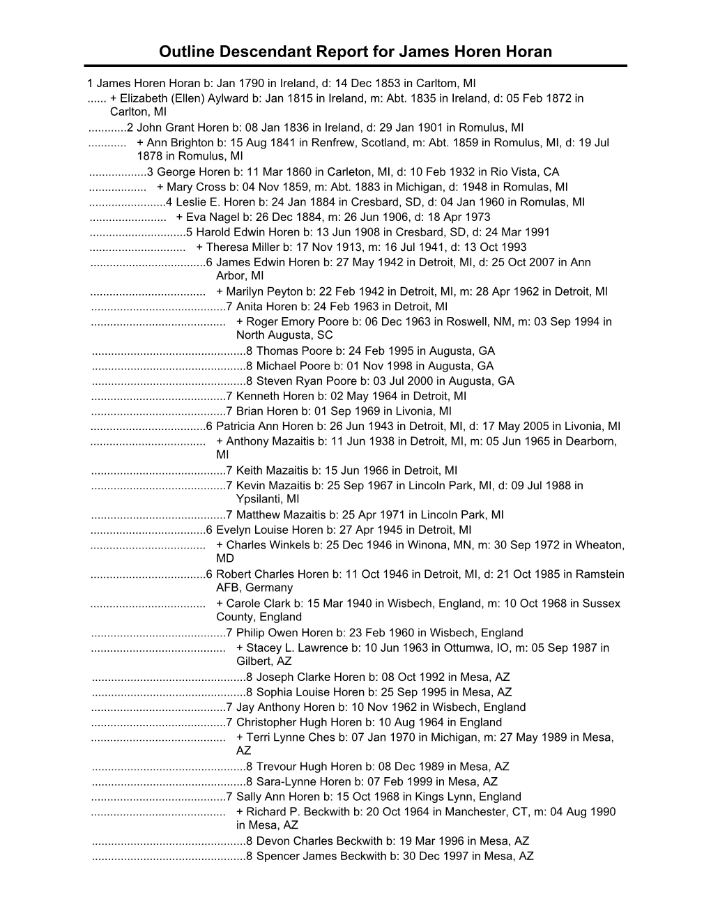 Outline Descendant Report for James Horen Horan