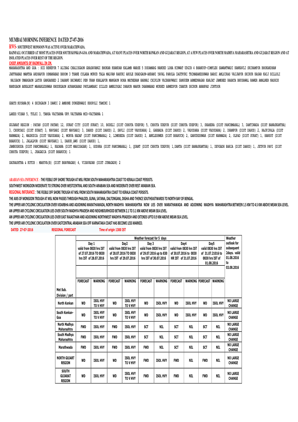 Mumbai Morning Inference Dated 27-07-2016 Rws - Southwest Monsoon Was Active Over Marathwada