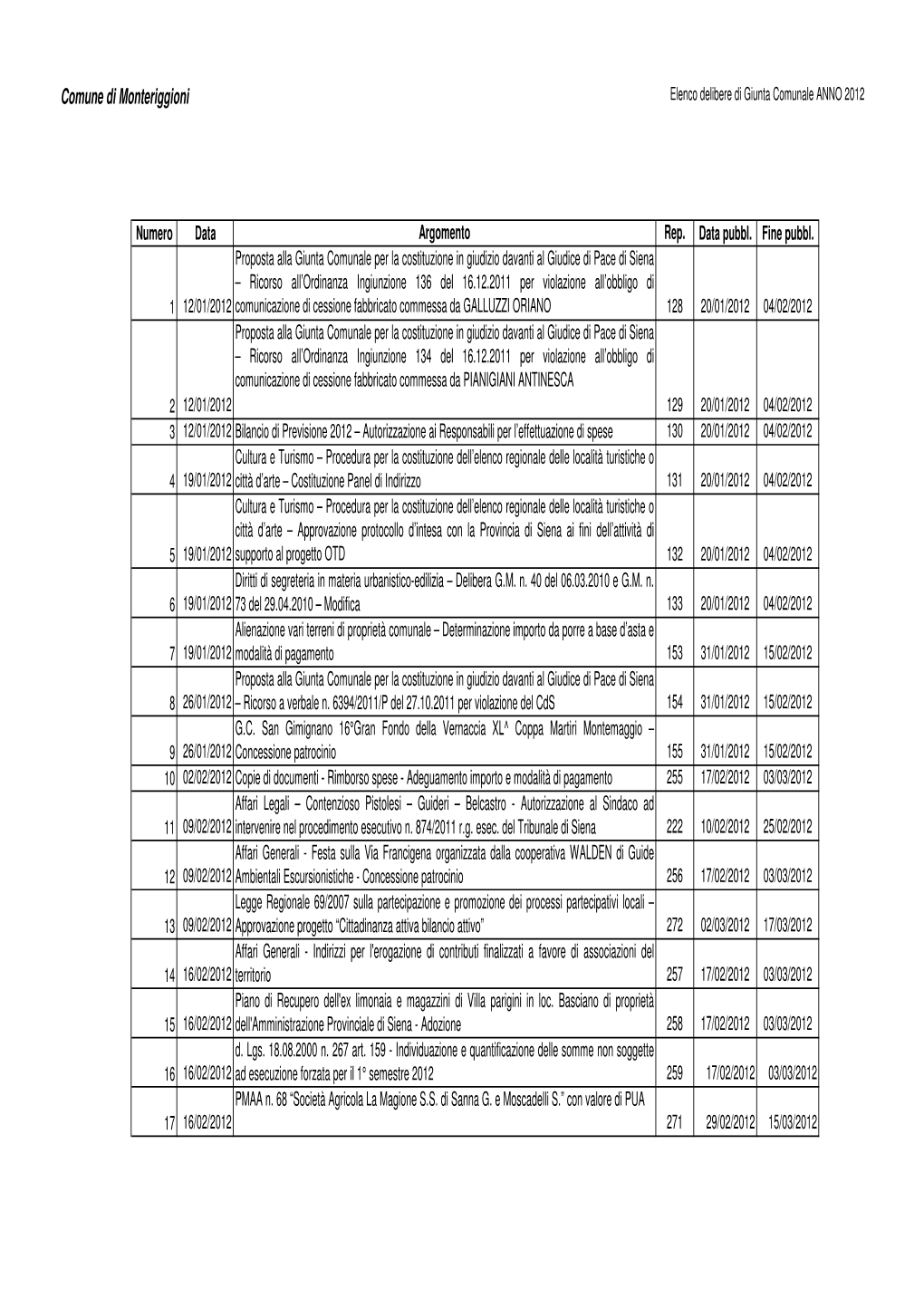 Elenco Delibere Di Giunta Comunale ANNO 2012
