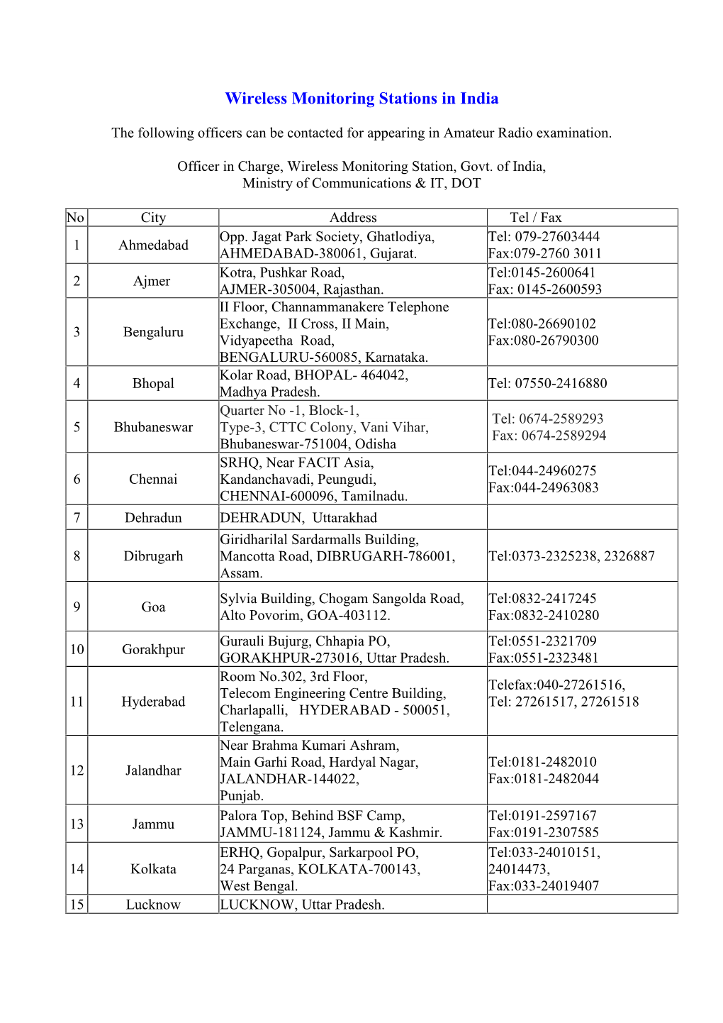 Wireless Monitoring Stations in India