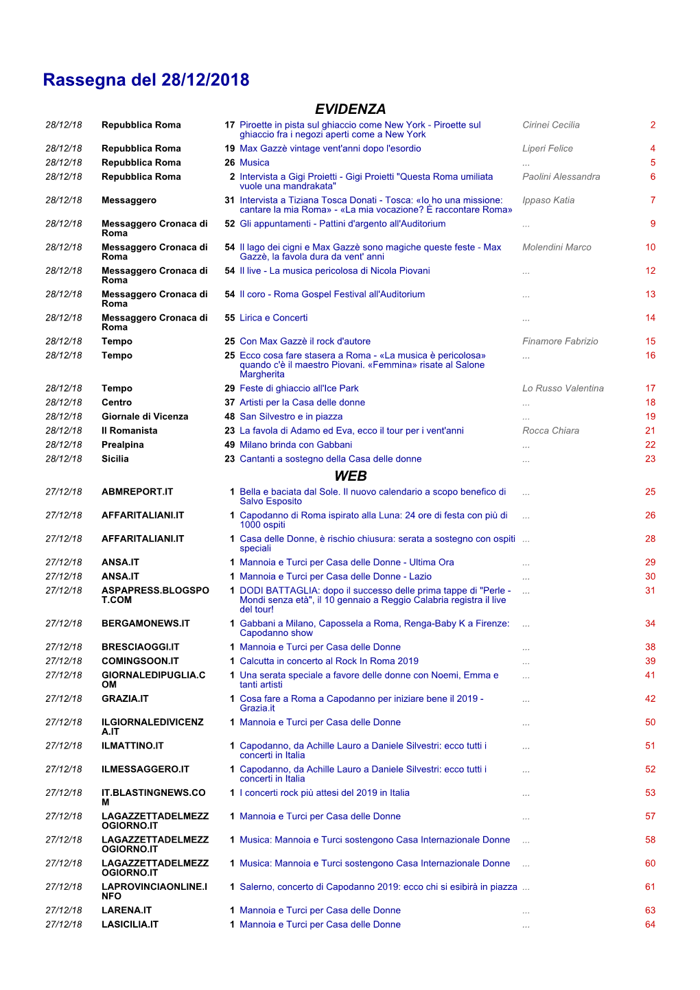 Rassegna Del 28/12/2018