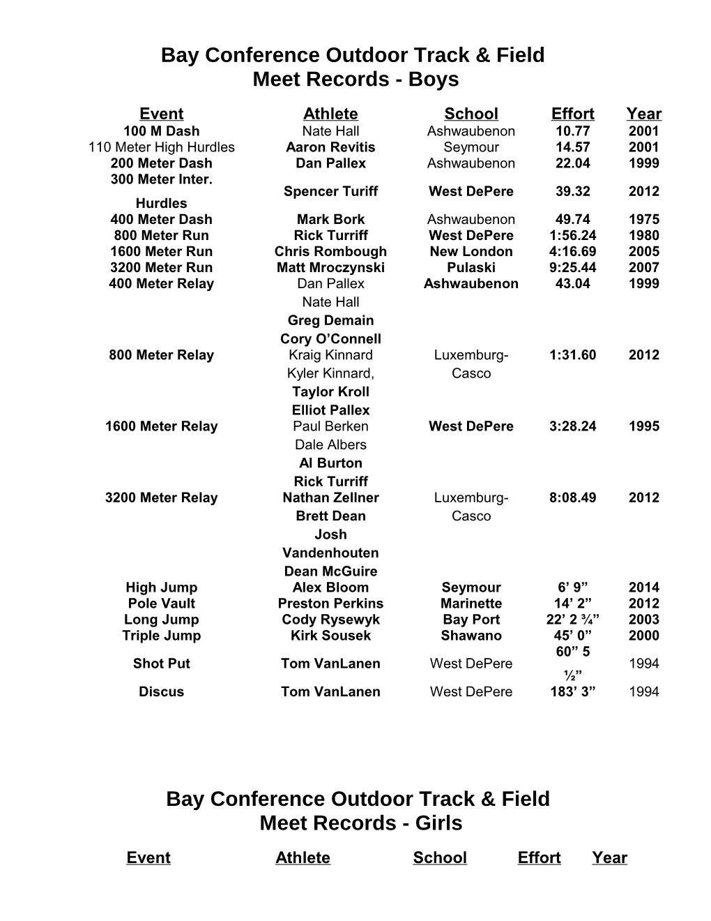 Bay Conference Outdoor Track & Field Meet