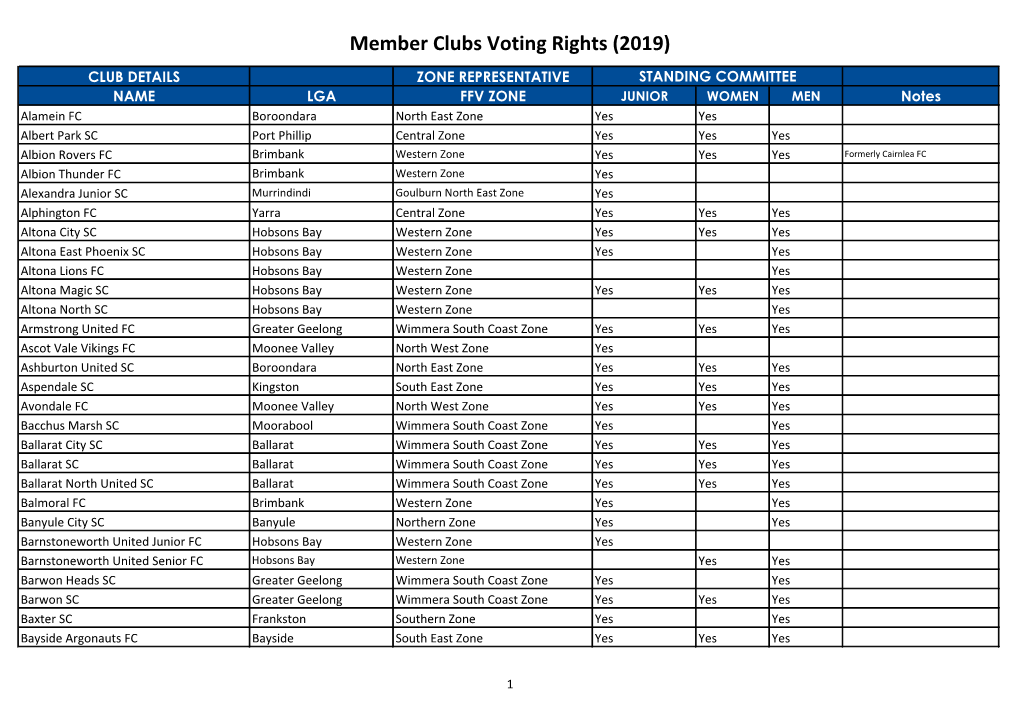 Member Clubs Voting Rights (2019)