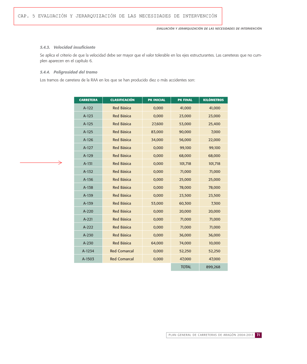 Cap. 5 Evaluación Y Jerarquización De Las