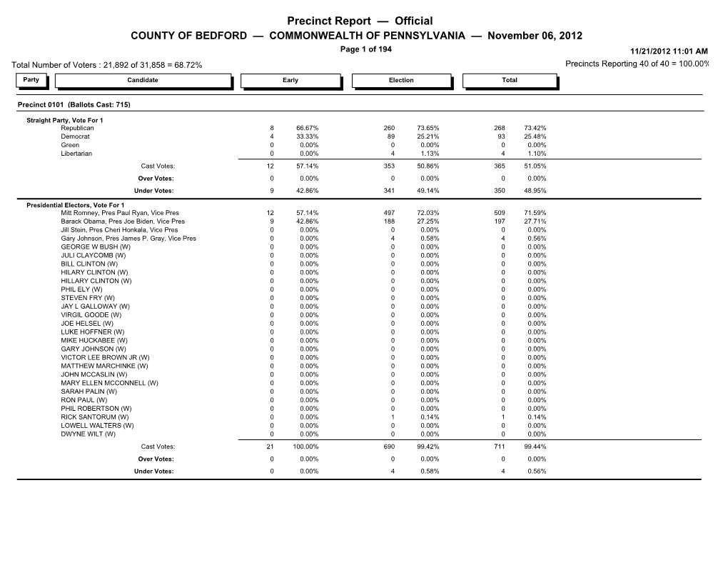 Precinct Report — Official