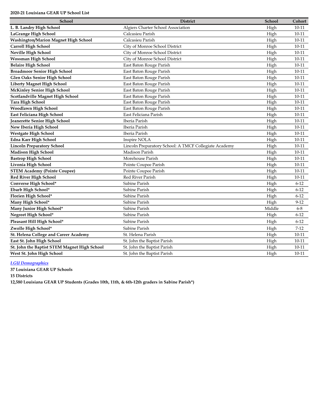 2020-2021 LFOS & LGU Enrollment Numbers & School List (12.2.20).Xlsx