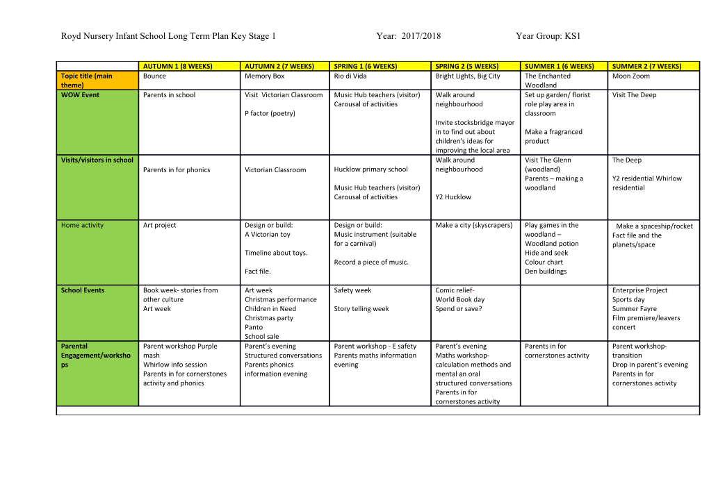 Royd Nursery Infant School Long Term Plan Key Stage 1 Year: 2017/2018 Year Group: KS1